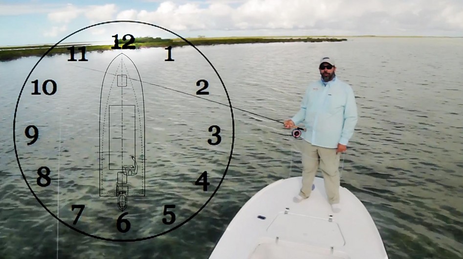 The Bow Clock Fly Fishing Gink and Gasoline How to Fly Fish