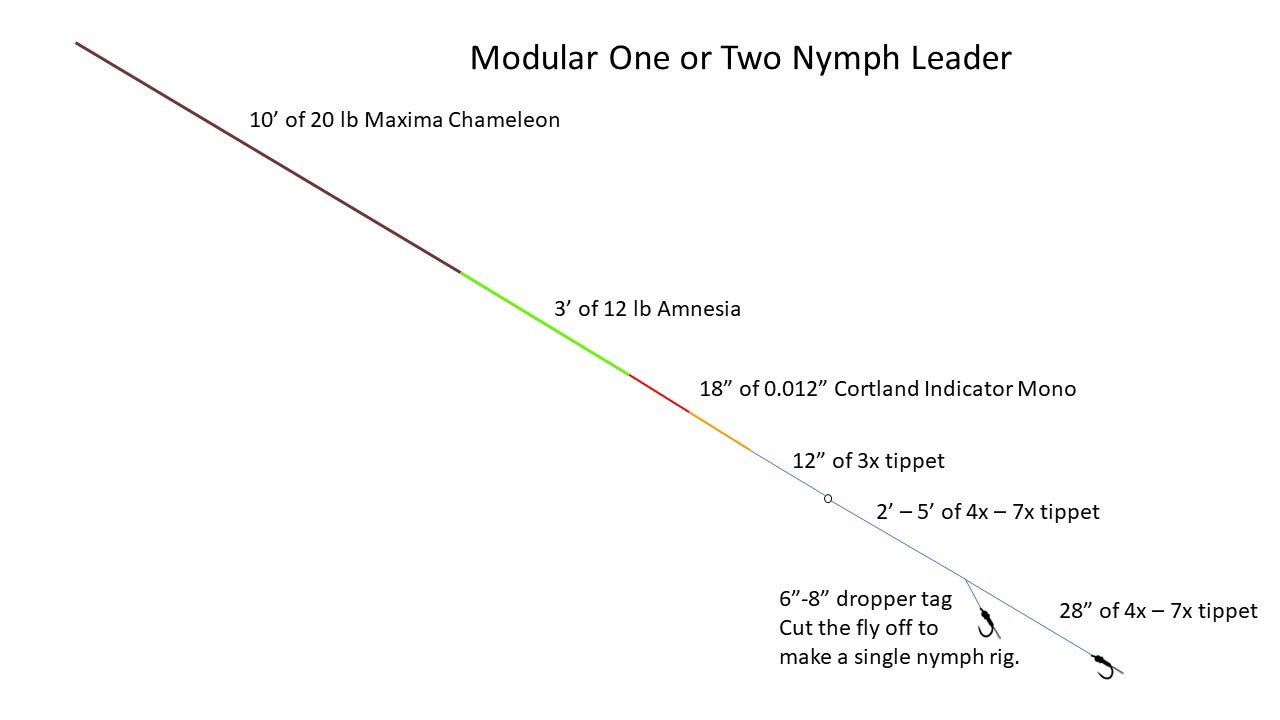 Creating a Modular European Nymphing Leader | Fly Fishing | Gink and  Gasoline | How to Fly Fish | Trout Fishing | Fly Tying | Fly Fishing Blog